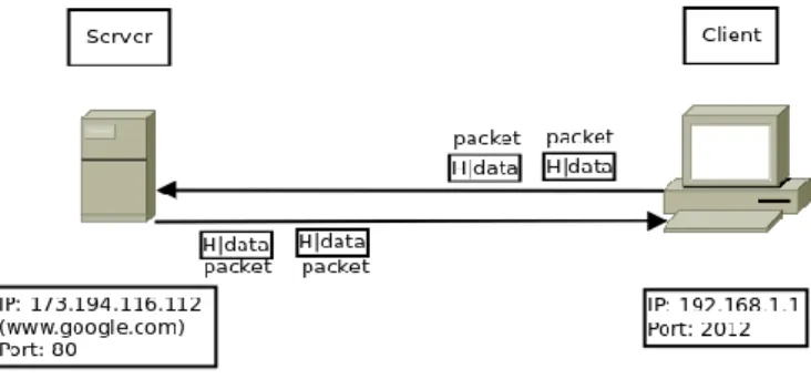 Figure 1. Botnet Communication Segmentation  The  system  that  we  describe  hereafter  uses  network-flow  information