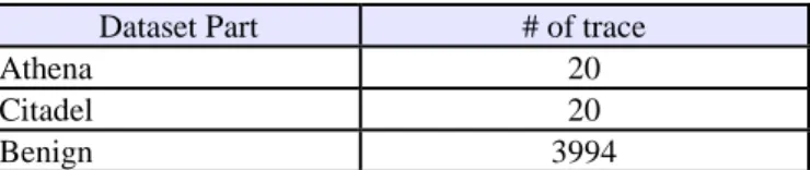 Table 4. Summary of testing dataset contents 