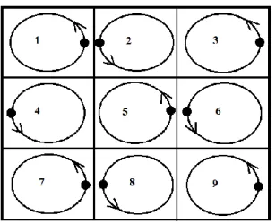 Figure 6. Synchronization between ferries 1-4, 3-6, 5-8 