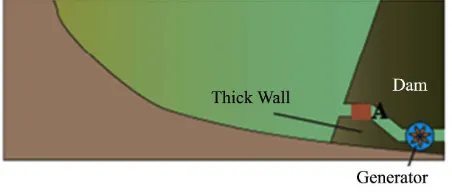 Figure 2. The use of the pressure caused by pumping water.   