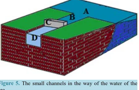 Figure 4. Confined aquifers or artesian groundwater.         