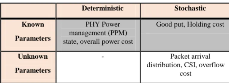 Table 1. Parameter Definition 