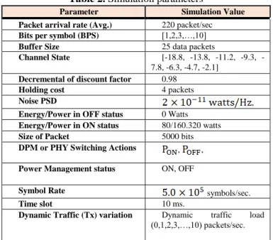 Table 2. Simulation parameters 