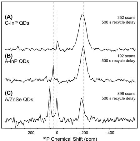 Table 2. Phosphorus Speciation as Determined by Linear Combination Fitting to Kα XES Spectra