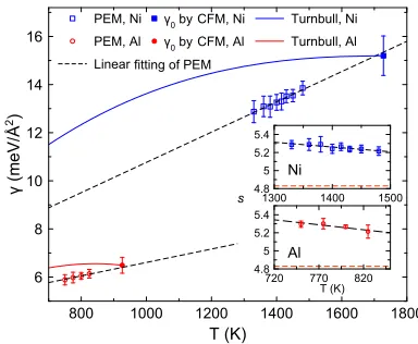 Figure 2(a) shows a typical PEM simulation. The plateau