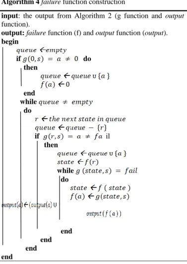 Figure 6. Parallel AC algorithm allocation  3.4  Optimization of Data Transfers  
