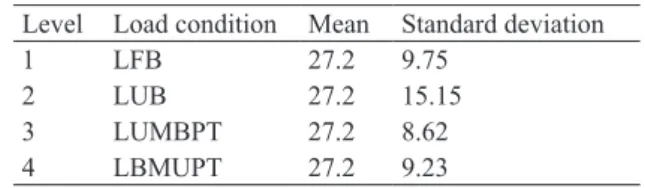 Figure 1. Flow of Part at different Routing Flexibility. 