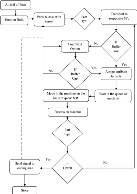 Figure 2. Schematic diagram depicting the modeled RFMS.