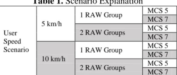Table 1. Scenario Explanation 
