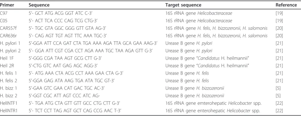 Table 1 Oligonucleotide primers used in this study