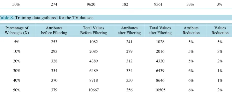 Table 8. Training data gathered for the TV dataset.                                                               