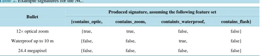 Table 2. Example signatures for the NC.                                                                      