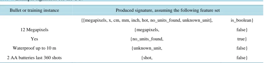 Table 4. Example signatures for the UC.                                                                      