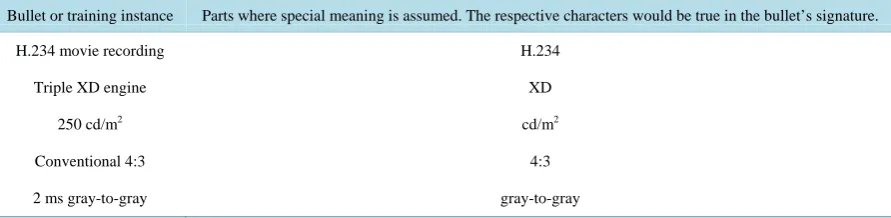 Table 5. Example cases where special character meaning is assumed.                                               