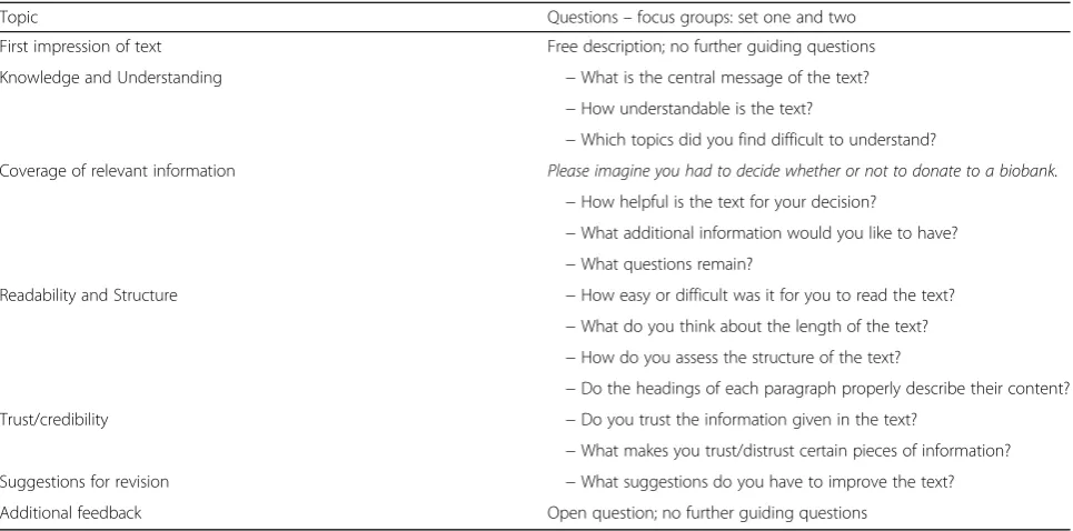 Table 1 Focus group interview guide