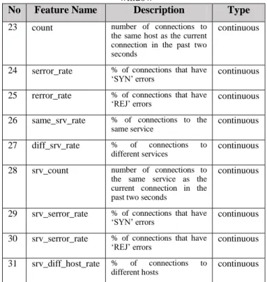 Table 2 Basic features of individual TCP connections  No  Feature Name  Description  Type  1  duration   length  (number  of  seconds) 