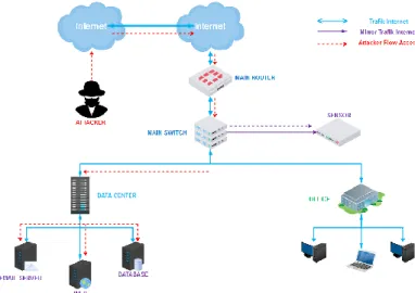 Figure 3 Network Capture Topology 