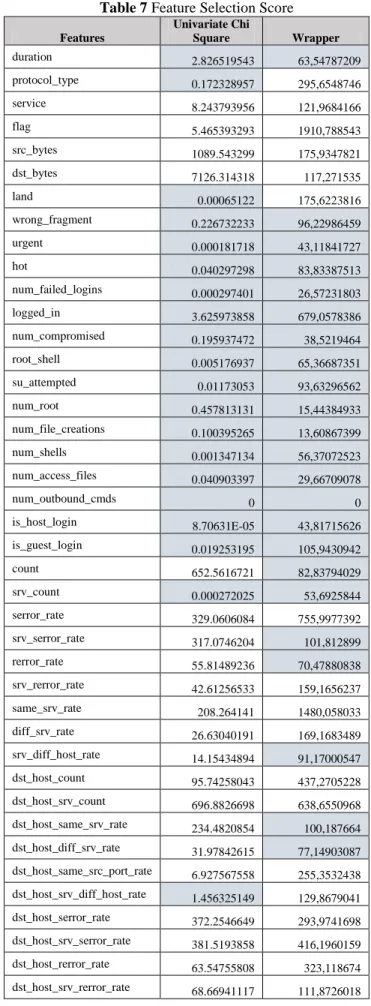 Table 6 Dataset Description 