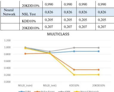 Table 8 Selected Feature Model Accuracy 