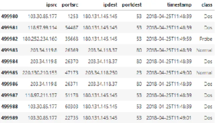 Figure 6 Intrusion Detection View in Real Network 