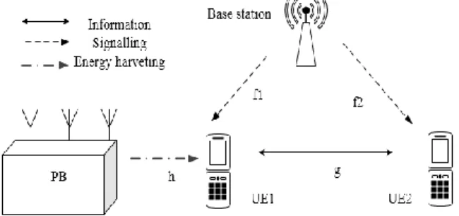 Figure 1. System model in D2D NOMA network 