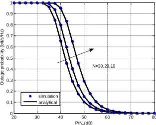 Figure  4.    The  throughput  performance  in  delay-limited  transmission mode versus SNR
