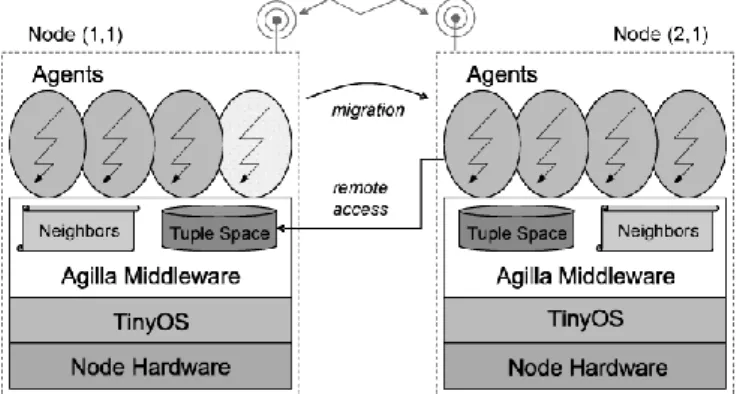 Table 3. Behaviour of a static sensor node  classified as “not close” to an obstacle  Battery power 