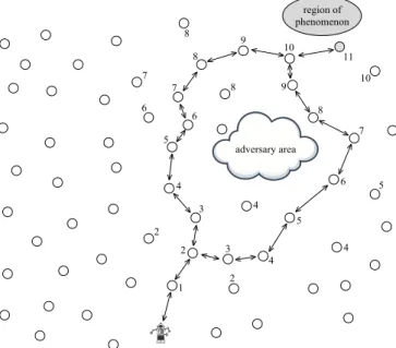 Figure 9. Energy consumption trend of the sensor network  shown in Figure 8 after five executions of the navigation 