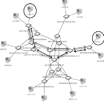Figure 13. Load balancing between h12 and h6.
