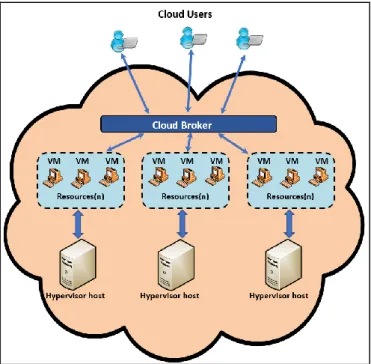 Figure 1. Task scheduling in cloud computing. 