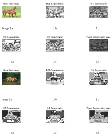 Fig .4.a) input image, b)RGB segmentation c)HSV segmentation d) YIQ segmentation e) XYZ segmentation and f) Fused image  