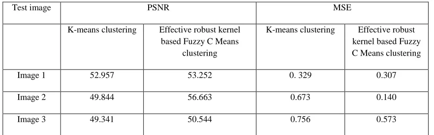 Table 1. Performance evaluation for the three different image segmentation 