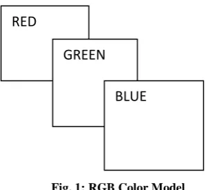 Fig. 1: RGB Color Model 