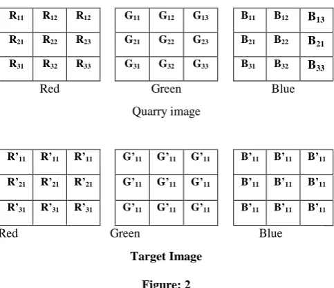 Figure: 2  For the input color data set S we use variance  