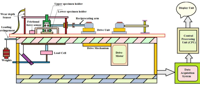 Figure 2: Schematic sketch of the reciprocating friction and wear testing machine. 
