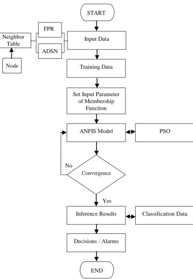 Table 1. Parameters of the PSO algorithm 