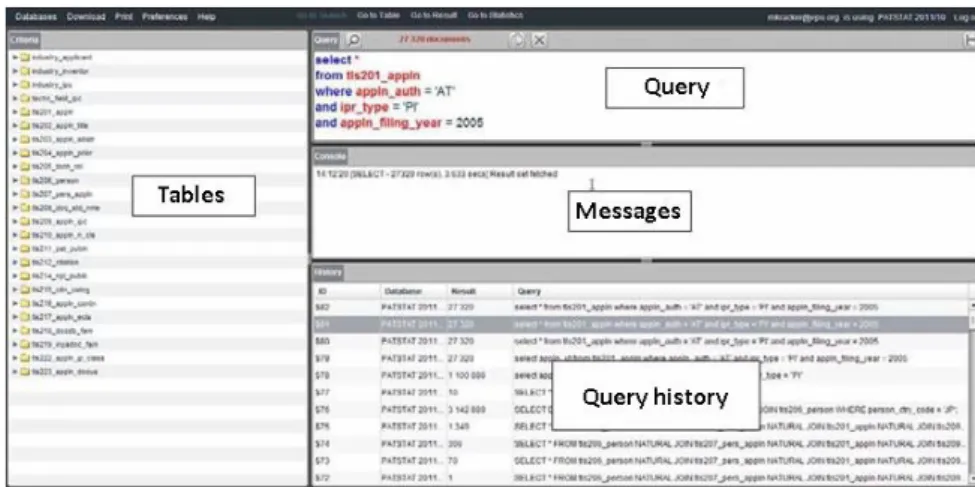 Figure 1. Graphical PATSTAT database interface. Querying window. Source: self captured.