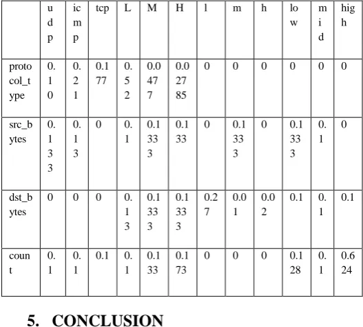Table 10.Emission Transition Probability Matrix B  