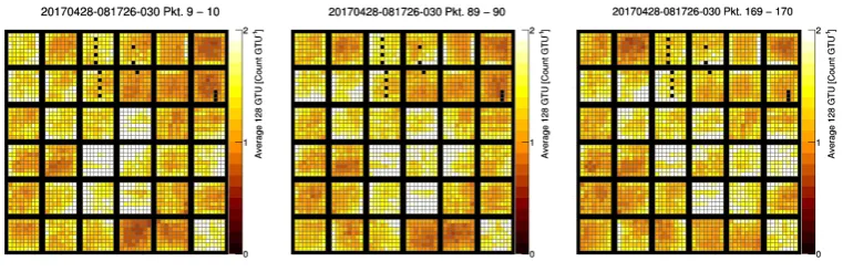 Figure 3. Example of the images of cloud passage over the FOV measured by the EUSO-SPB1 telescope