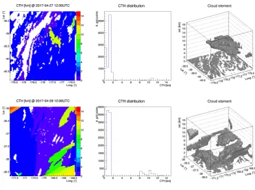 Figure 5. Examples of the WRF results for 12:00 UTC of 27 April and 29 April on the top and bottom panels, respectively