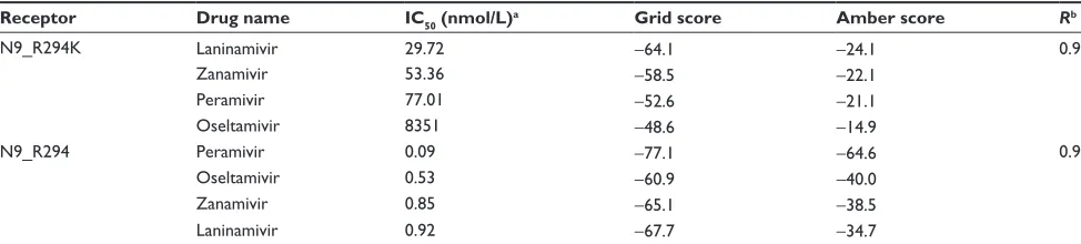Table 1 correlation between docking scores and half-maximal inhibitory concentration (ic50) values