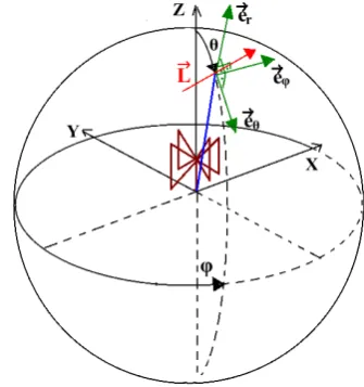Figure 3. The upper plots show the raw EW waveform of a cos-mic event. The lower plots show the corresponding ﬁltered signalin the 20-80 MHz band