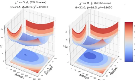 Figure 8.The comparison between the response modelVew/ns(θ,ˆ φ,ˆ f) and the V spectrumew/ns( f) for a cosmic event