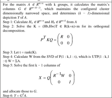 Table 2. Existing LDA/GSVD Algorithm  Algorithm: Existing LDA/GSVD 