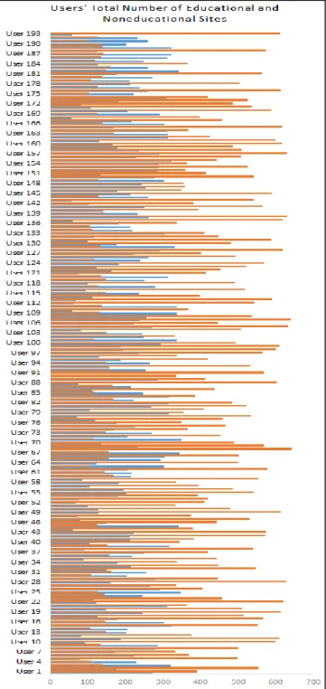 Table 5. Frequency of the classes  