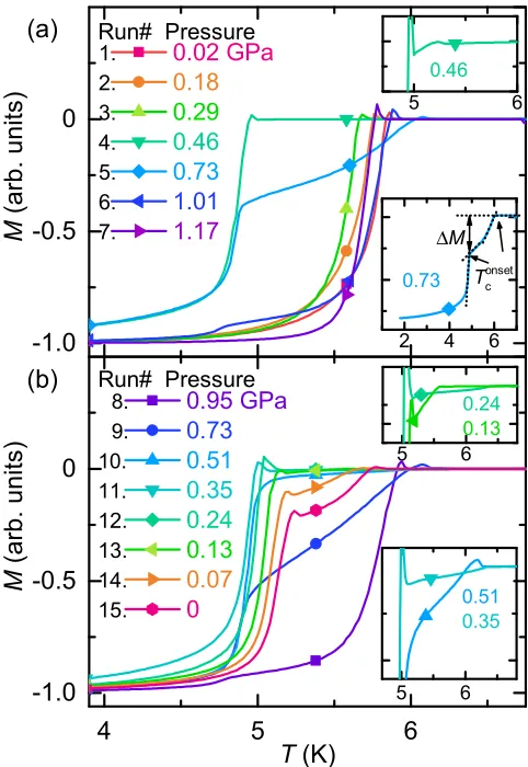 FIG. 5. Evolution of the zero-ﬁeld-cooled (ZFC) magnetization