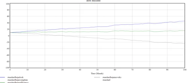 Figure 4. Scenario simulation (own source).