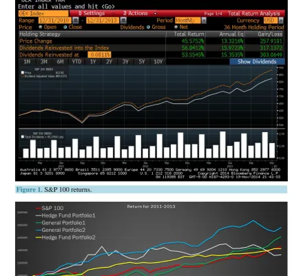 Figure 1. S&P 100 returns. 