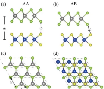 Fig. 1 Atomic structure of AA stacking and AB stacking hetero-bilayer MX2 in a 3 x 3 x 1 supercell from a side view (upper panel) and top view (lower panel), respectively