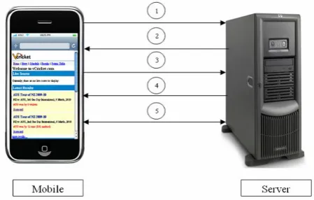 Fig 1: The asymmetric authentication protocol over the internet using ECC 